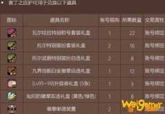 《DNF》奥丁之庇护获得方法介绍