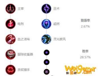 《LOL》10.8中单佐伊玩法攻略