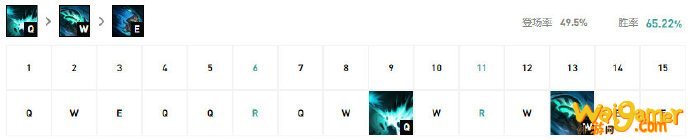 《LOL》10.8上单大树玩法攻略