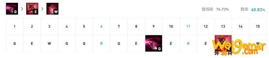 《LOL》10.8中单卡特玩法攻略