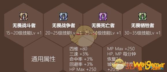 《DNF》瓦尔哈拉纹章获取方法