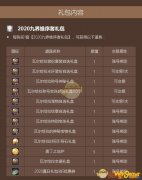 《DNF》2020九界维序者礼包介绍