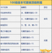 《DNF》100剑魔完美附魔攻略