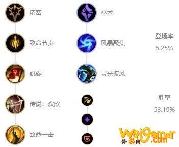 《LOL》10.7ADC大嘴玩法攻略