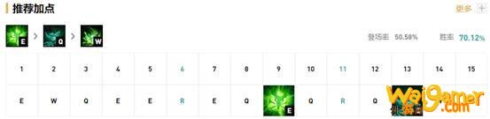 《LOL》10.7ADC老鼠玩法攻略