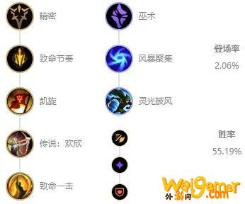 《LOL》10.7ADC老鼠玩法攻略