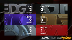 《LPL》2020春季赛季后赛名额分析