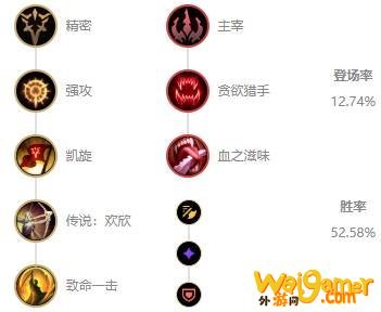 《LOL》10.7ADC薇恩玩法攻略