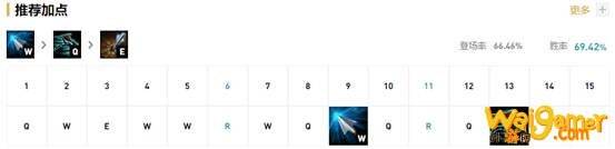 《LOL》10.7ADC薇恩玩法攻略