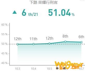 《LOL》10.7ADC魔宗德莱文玩法攻略