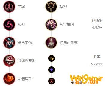 《LOL》10.7ADC魔宗德莱文玩法攻略