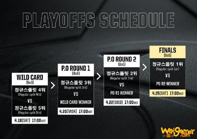 《LCK》2020春季季后赛出线名额介绍