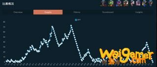 《LOL》10.8六源计划阵容搭配攻略