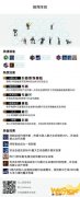 《LOL》10.8六源计划阵容搭配攻略