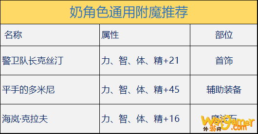 《DNF》100审判奶附魔推荐