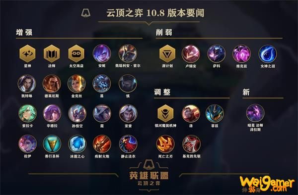 《LOL》10.8版本停机维护结束时间