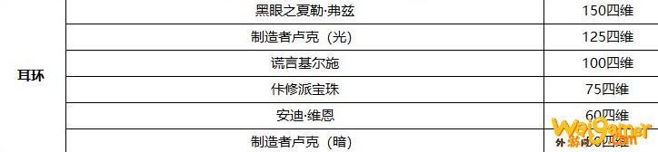 《DNF》100剑影完美附魔推荐