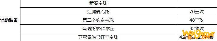 《DNF》100剑影完美附魔推荐