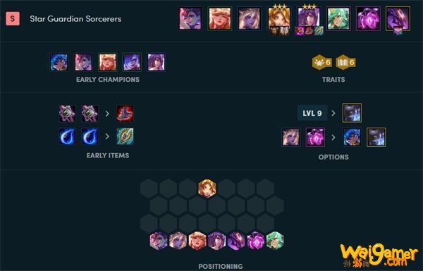 《LOL》云顶之弈10.8版本S级阵容玩法介绍