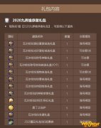 《DNF》2020五一套耕耘礼包价格