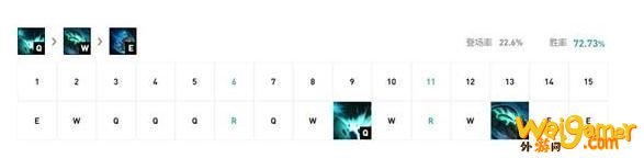 《LOL》10.7辅助大树玩法教学攻略