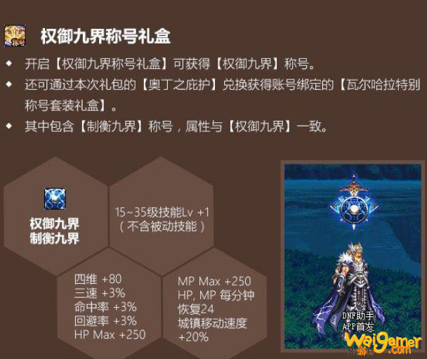 《DNF》2020五一套权御九界称号属性介绍