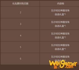 《DNF》2020五一套多买多送详情