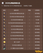 《DNF》2020九界维序者礼包内容介绍