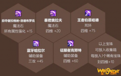 《DNF》2020五一套暴君奥拉夫宝珠属性介绍