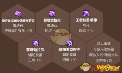 《DNF》2020五一套收集箱获得方法