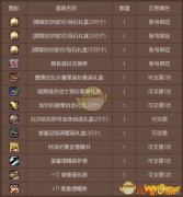 《DNF》瓦尔哈拉的神秘宝物礼盒介绍