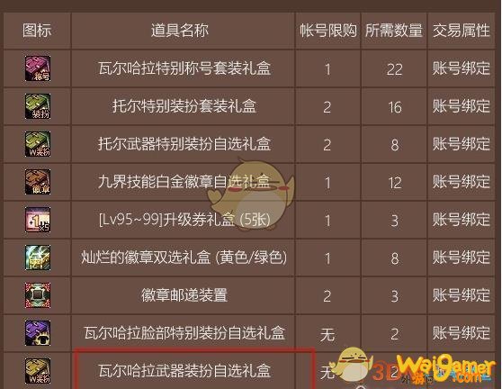 《DNF》2020五一套武器装扮属性介绍