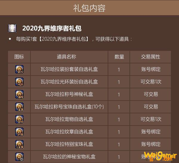 《DNF》瓦尔哈拉特别宝珠礼盒介绍
