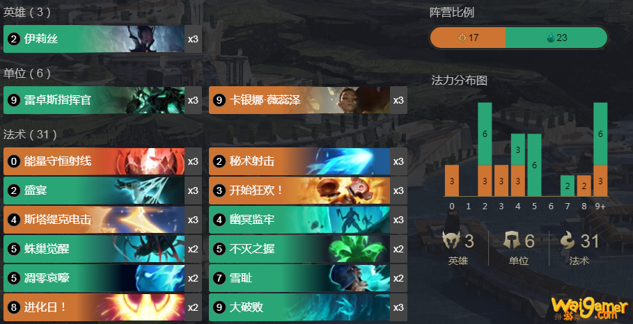 《LOR》雷卓斯冲卡组介绍
