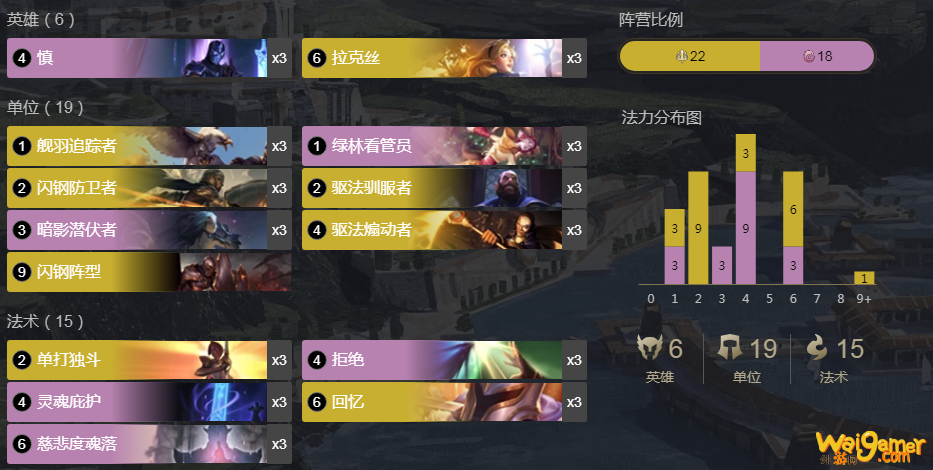 《LOR》肾盾流卡组介绍
