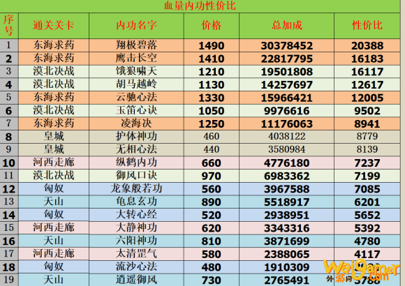 我功夫特牛内功怎么选 我功夫特牛内功选择推荐