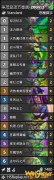 《炉石传说》外域的灰烬登顶卡组节奏瞎介绍