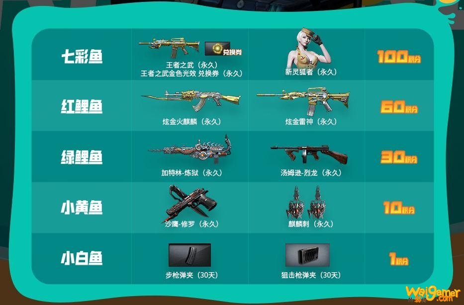 《CF》捕鱼大会奖励介绍