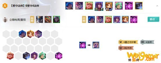 《LOL》云顶之弈S3新手吃鸡阵容汇总