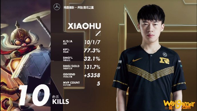 《LOL》Xiaohu飞机S10天赋出装介绍