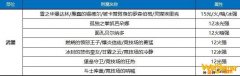 《DNF》100剑鬼附魔推荐