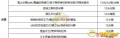 《DNF》100暗帝附魔推荐