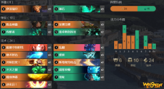 《LOR》伊泽瑞尔锤石卡组介绍