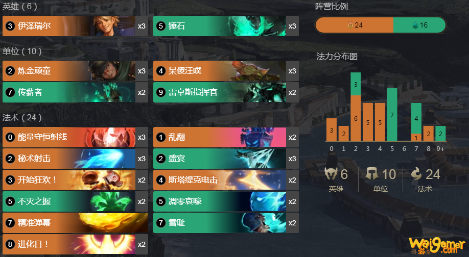 《LOR》伊泽瑞尔锤石卡组介绍
