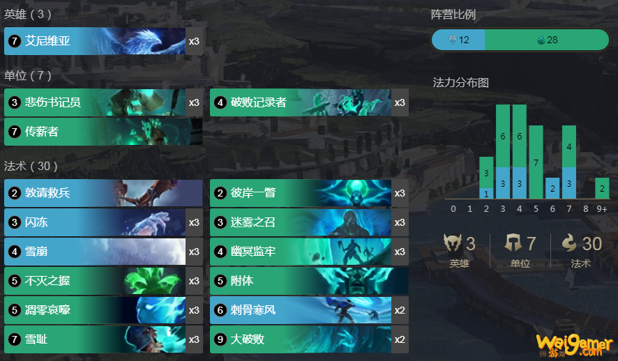 《LOR》冰鸟抄写员卡组介绍