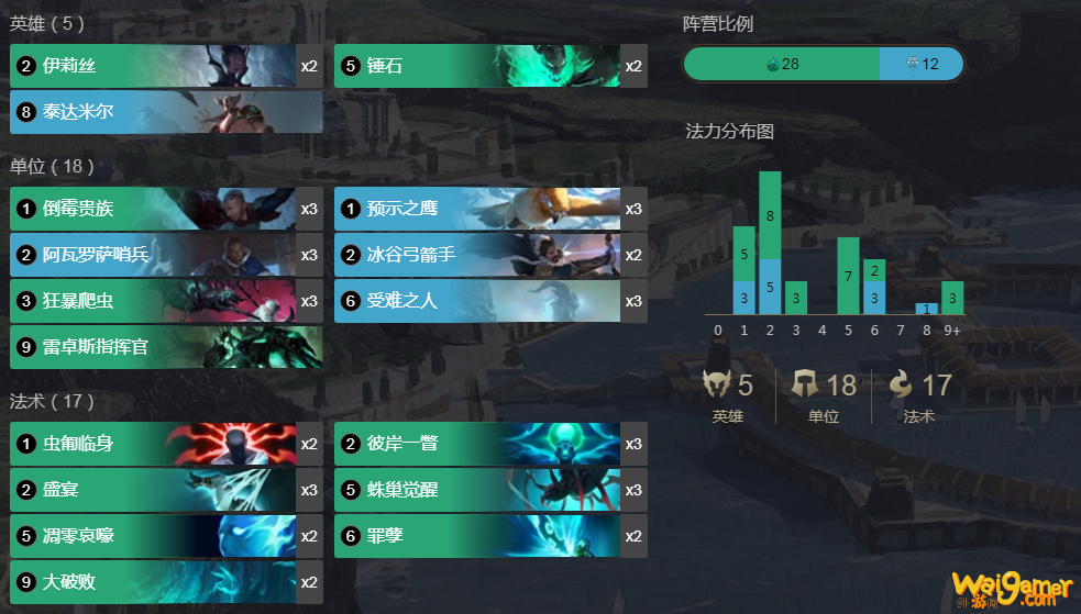 《LOR》罪孽审判卡组介绍