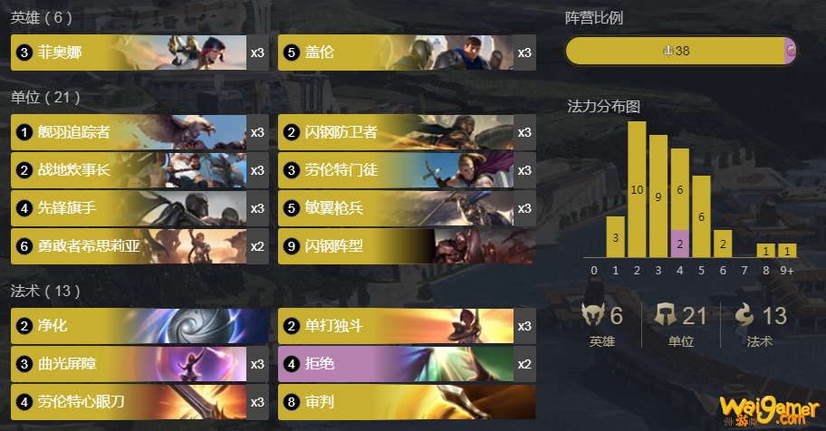 《LOR》剑姬盖伦中速套卡组介绍