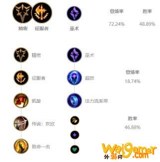 《LOL》Uzi下路EZS10天赋出装介绍