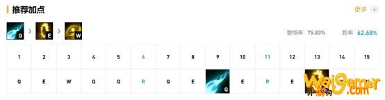 《LOL》Uzi下路EZS10天赋出装介绍
