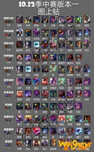 云顶之弈10.12版本上分阵容推荐 云顶之弈10.12强势阵容玩法